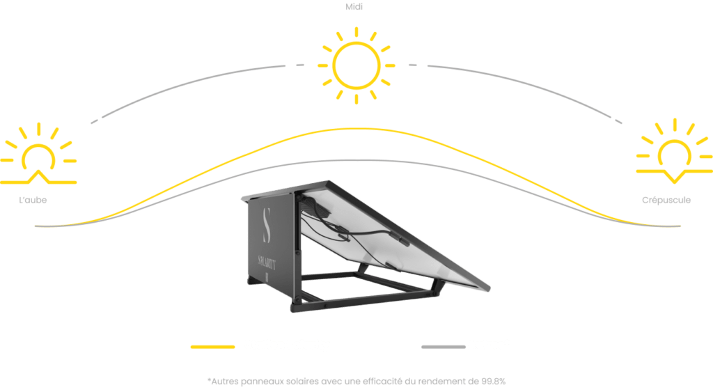 Comparatif Station Solarity VS Autres